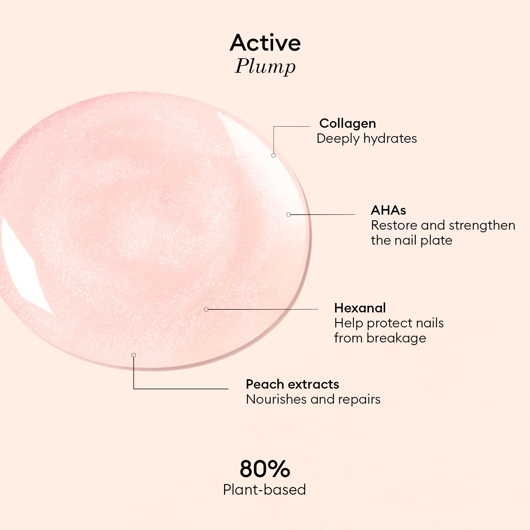 Active Neglelak - Plump