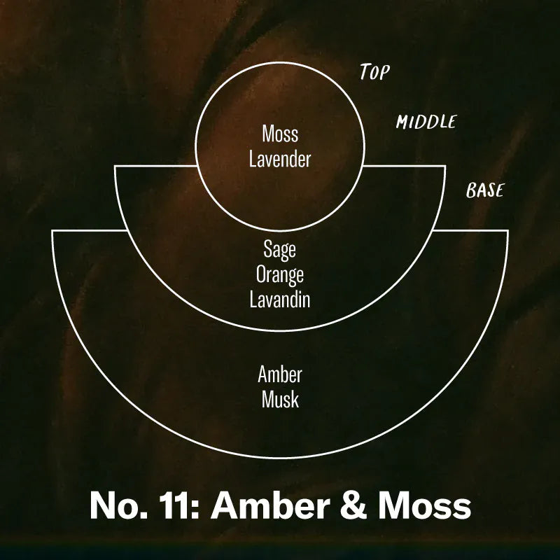 Duftpinde - No. 11 Amber & Moss