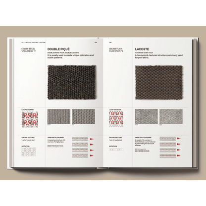 The knitwear manual fra New Mags 